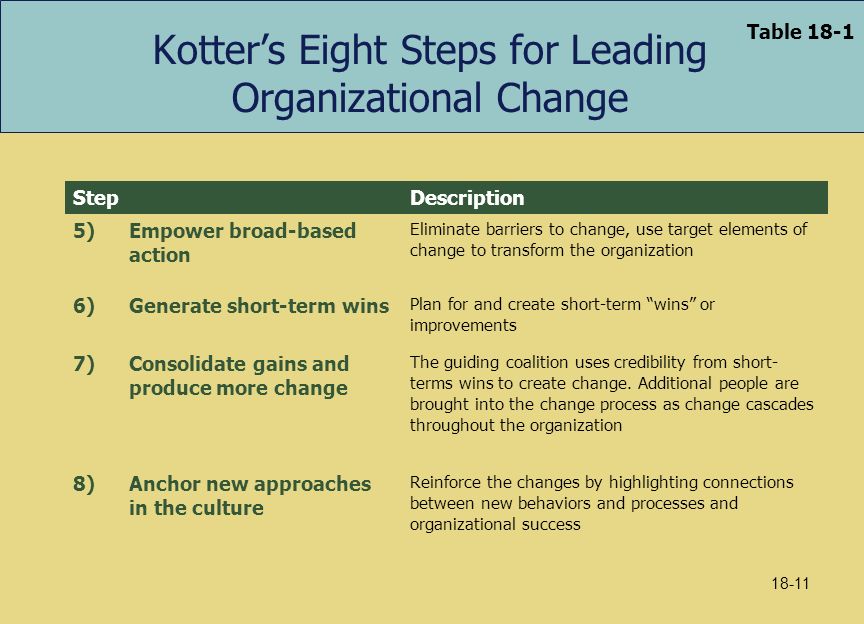 Guidelines, Methods and Resources for Organizational Change Agents